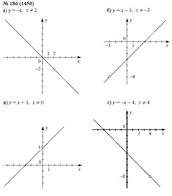 Ответ к задаче № 186 (1450) - А.Г. Мордкович, гдз по алгебре 7 класс